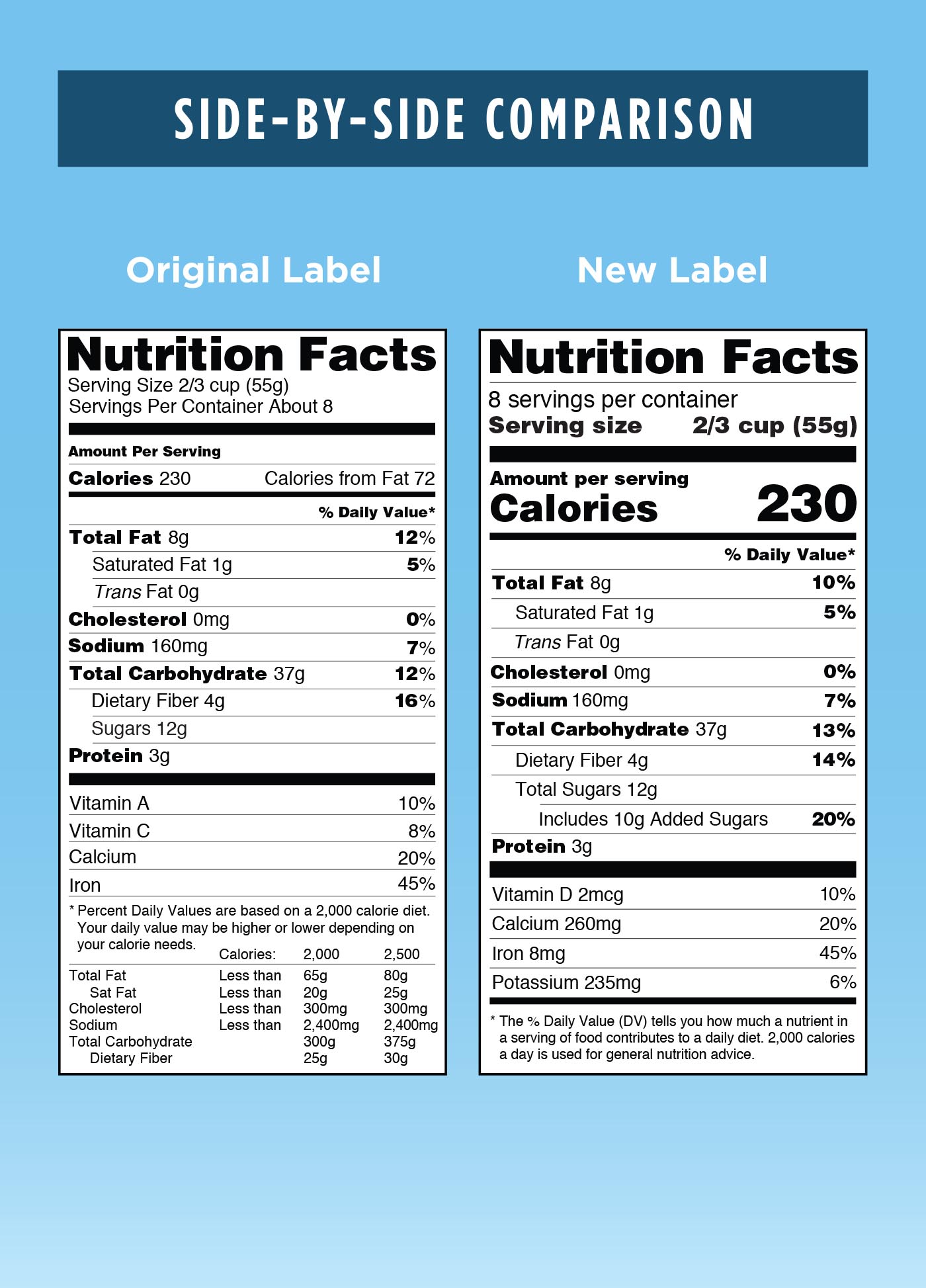 nutrition labels